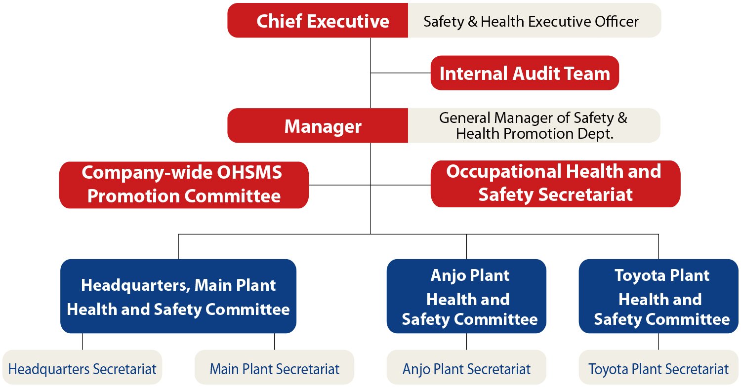 Image of Promotion System