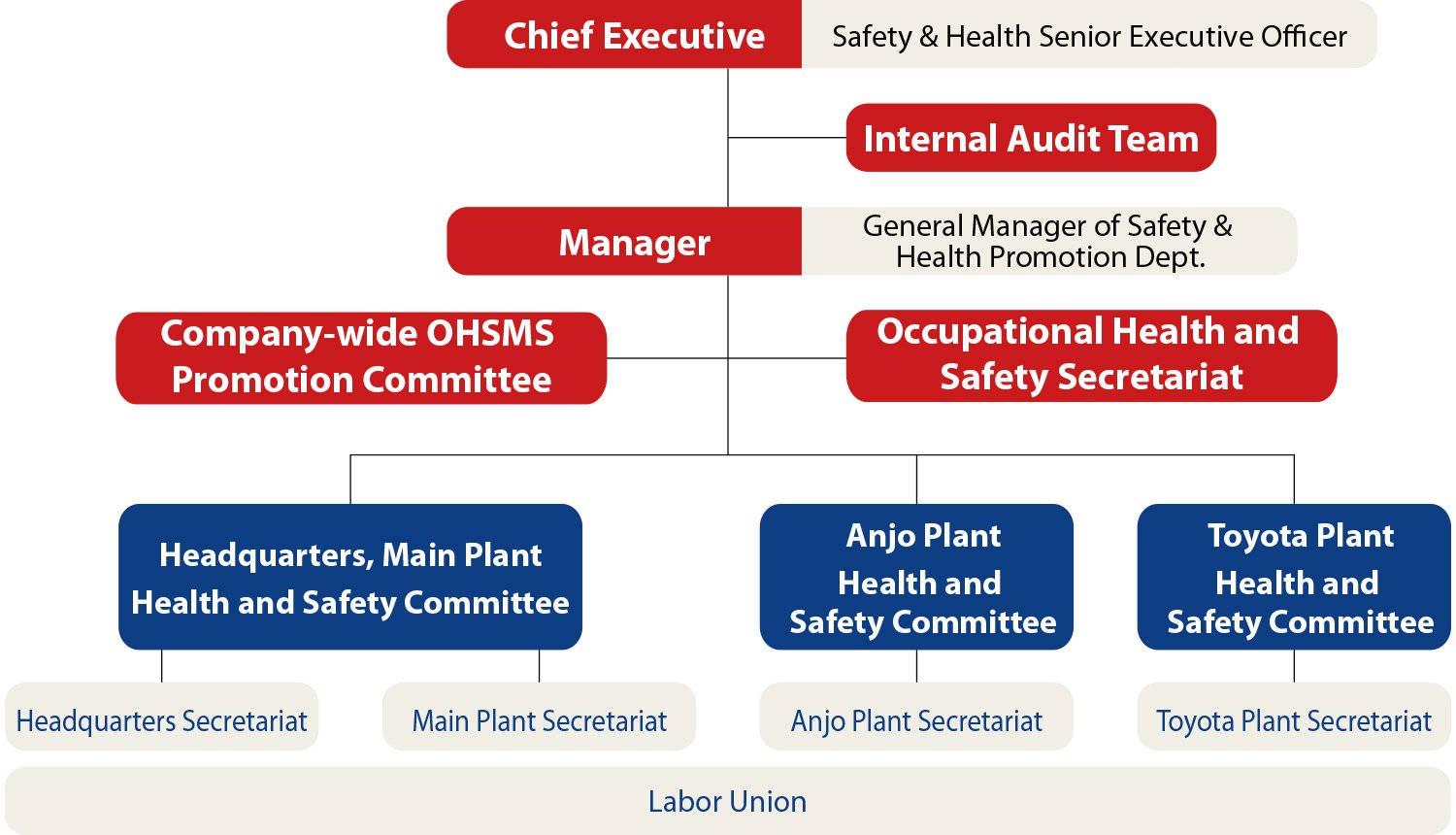Image of Promotion System