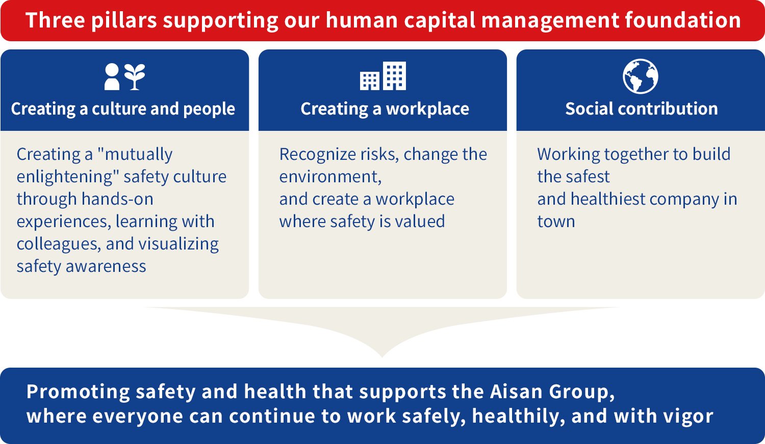 Image of direction of our efforts