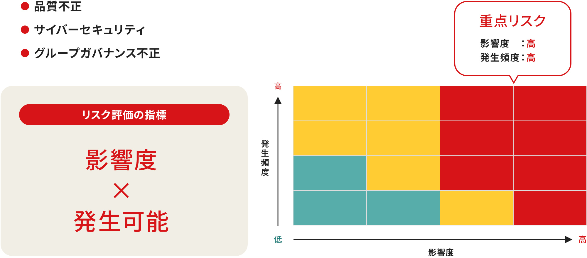 2025年度重点リスク