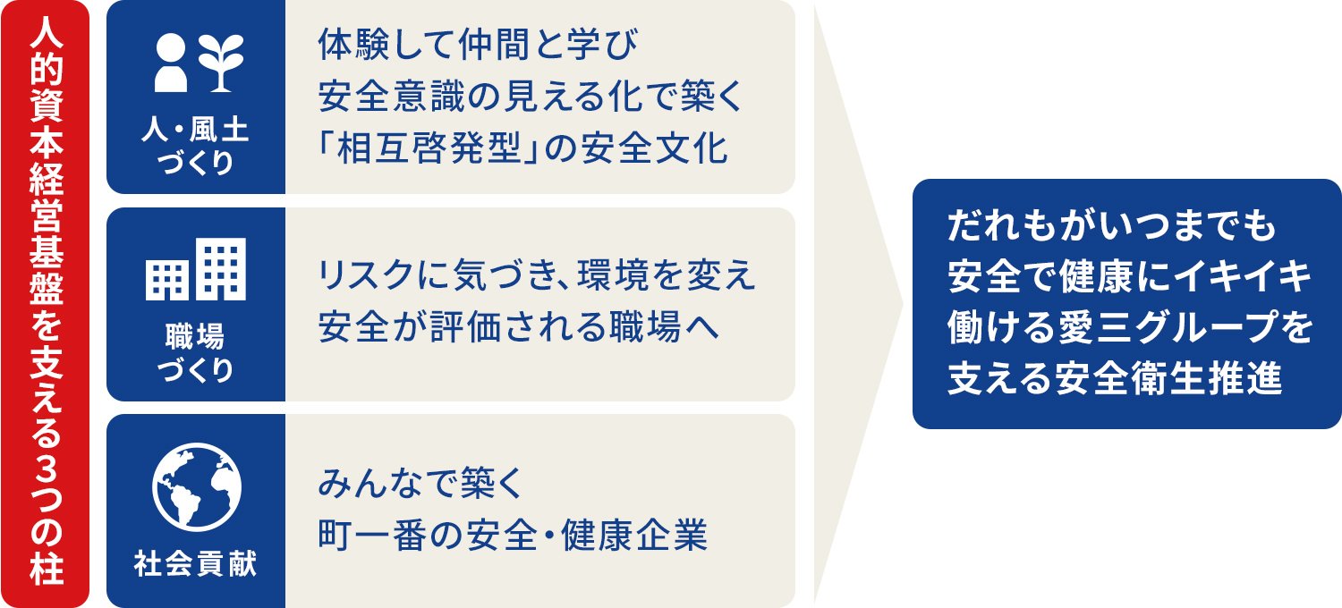 取り組みの方向性の図