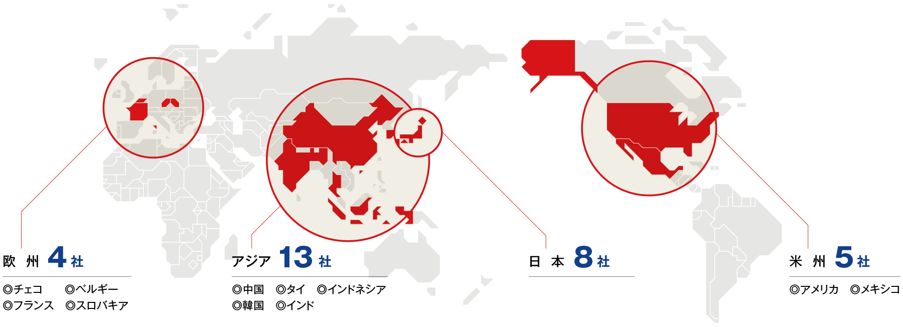 欧州4社、アジア13社、日本8社、米州5社