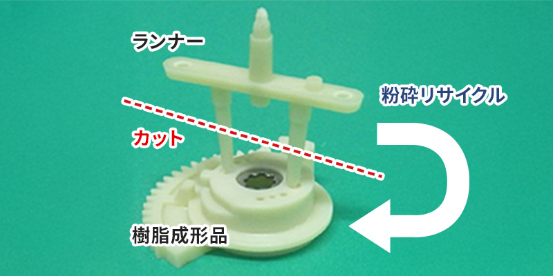 樹脂成形ランナーの再利用の図