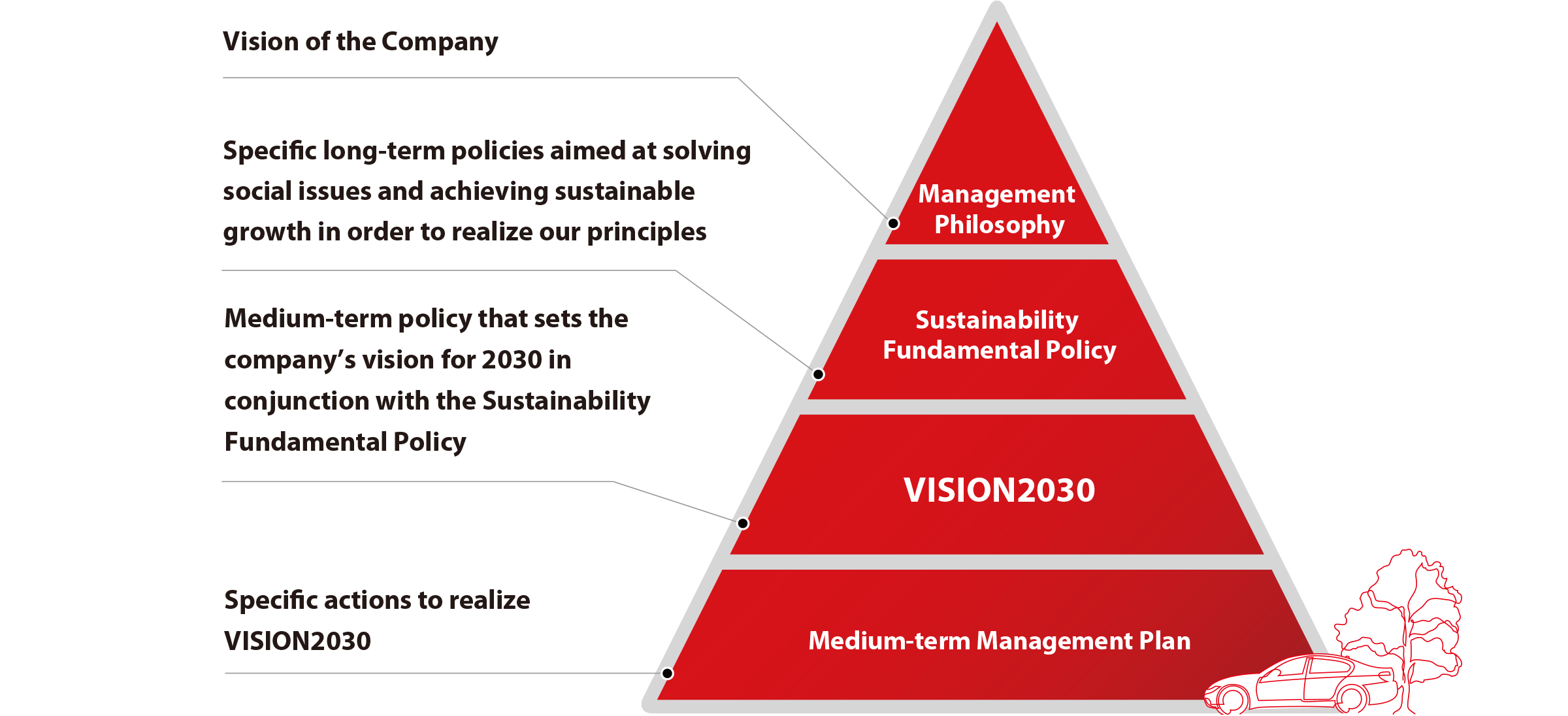 Image of Aisan Group’s Philosophy system