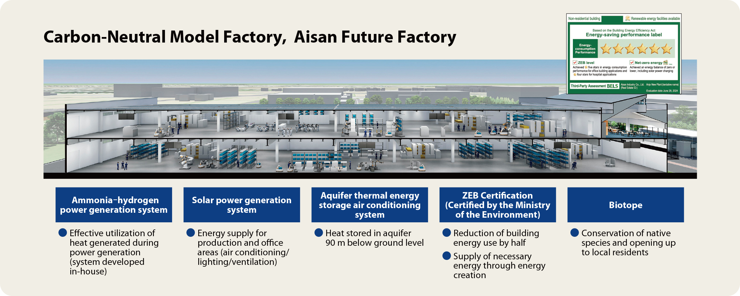 Illustration of Aisan Future Factory