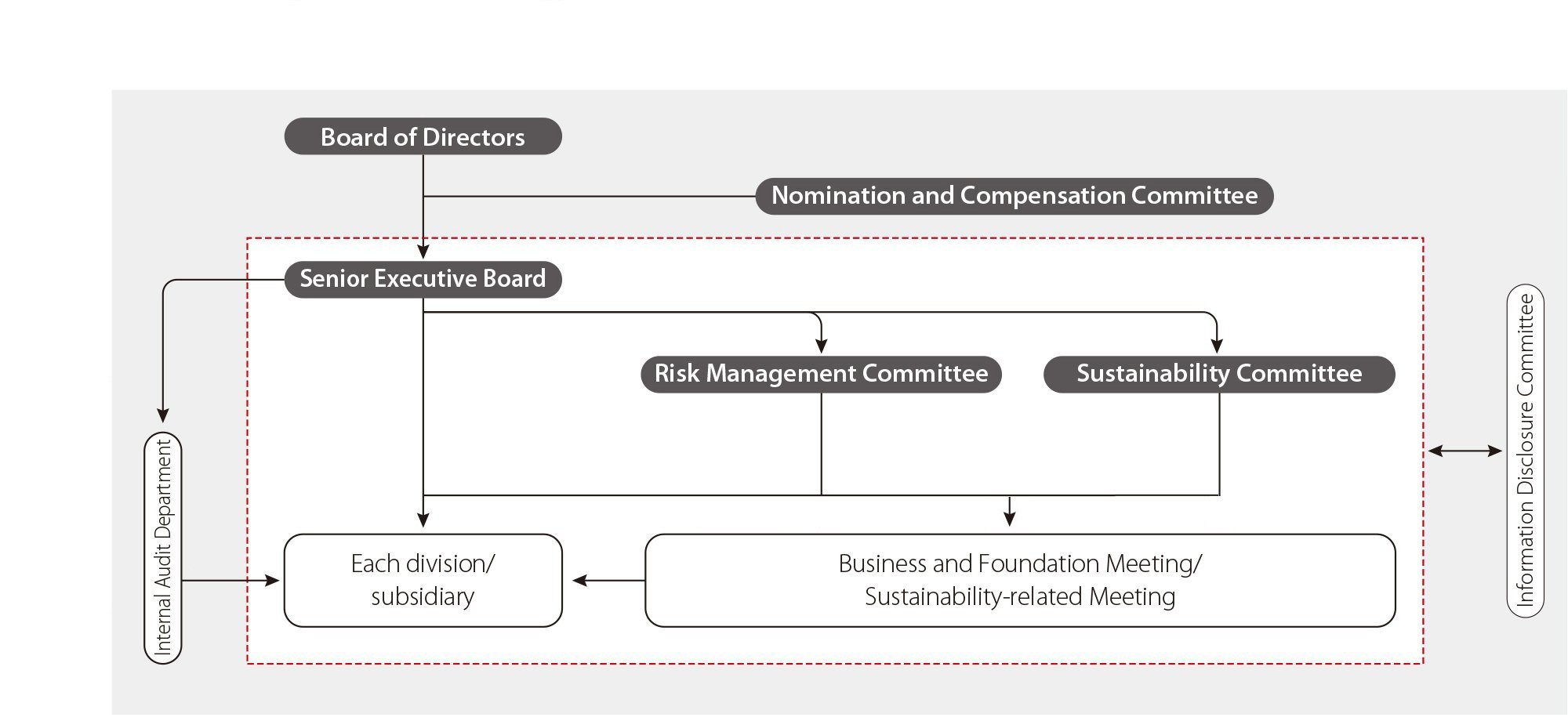 governance-management-img3.jpg