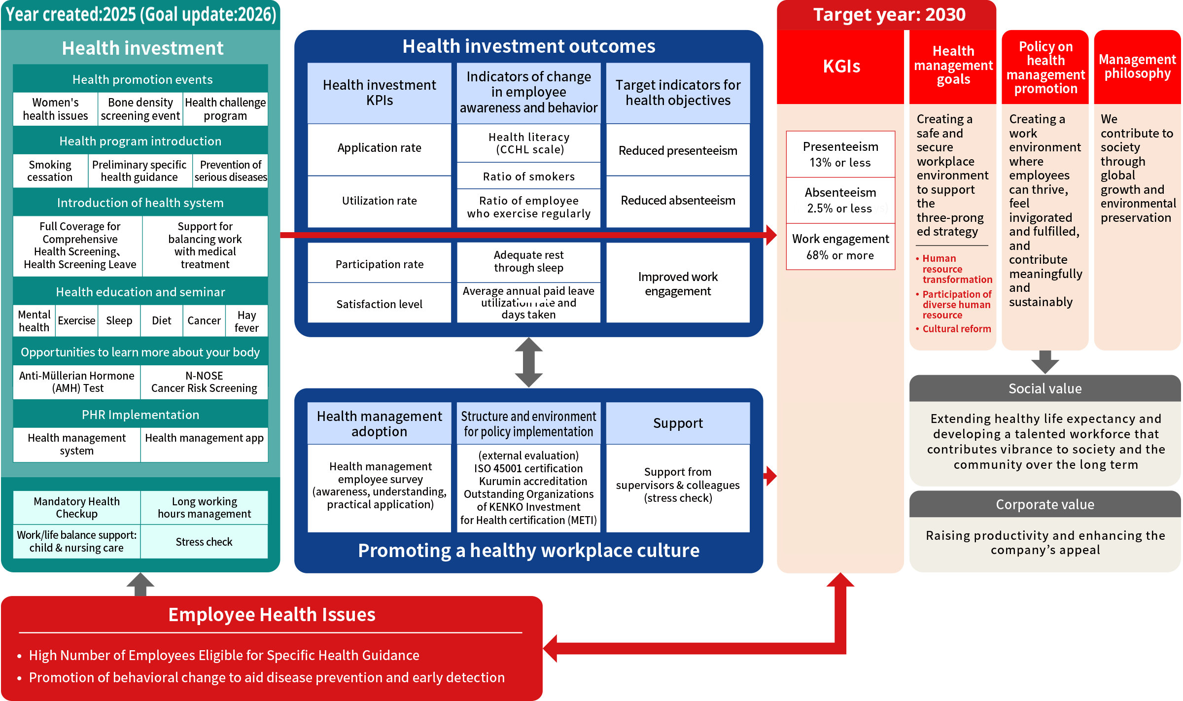 social-health_management_img2026.png