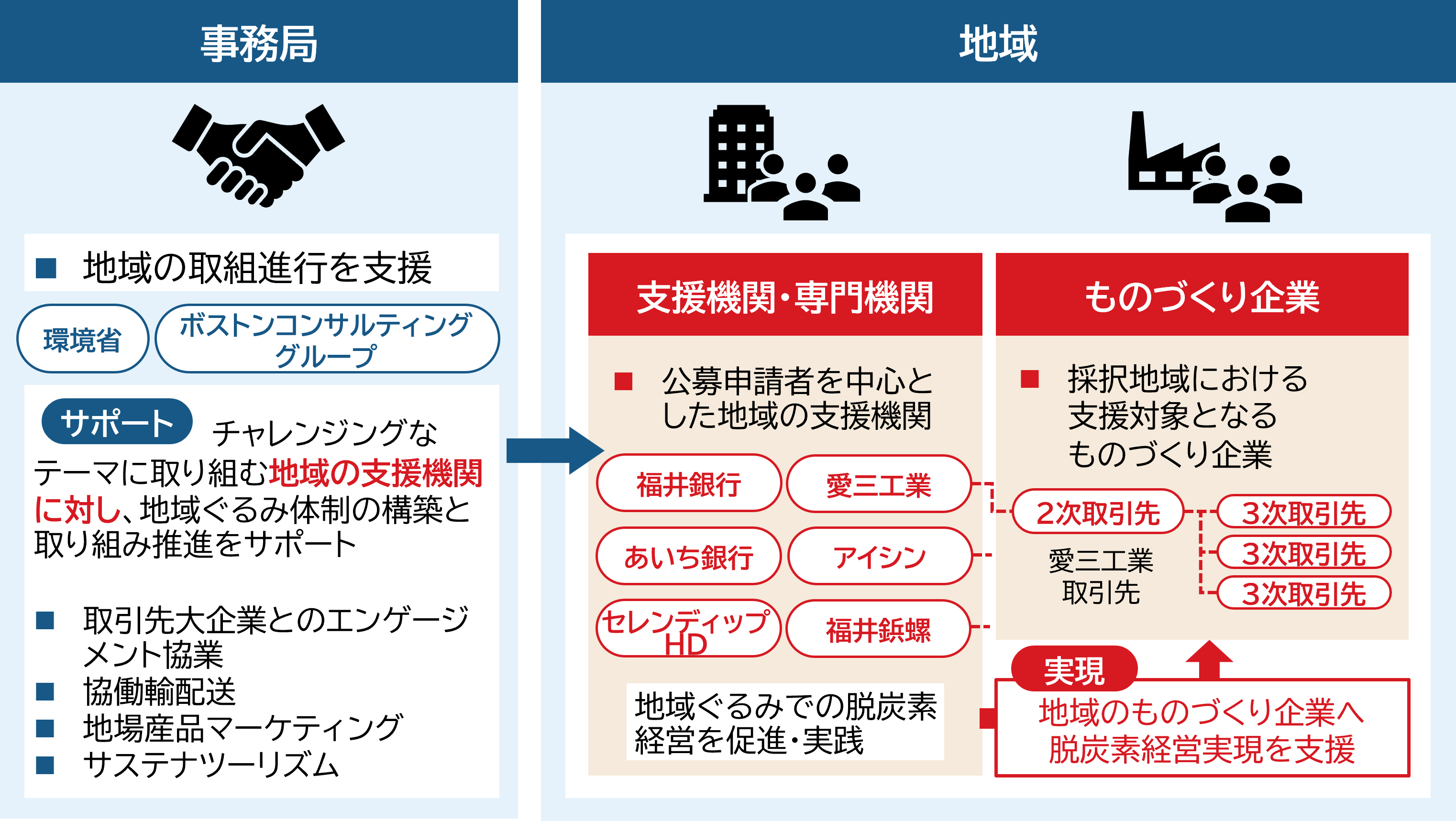体制図_決定260728.png