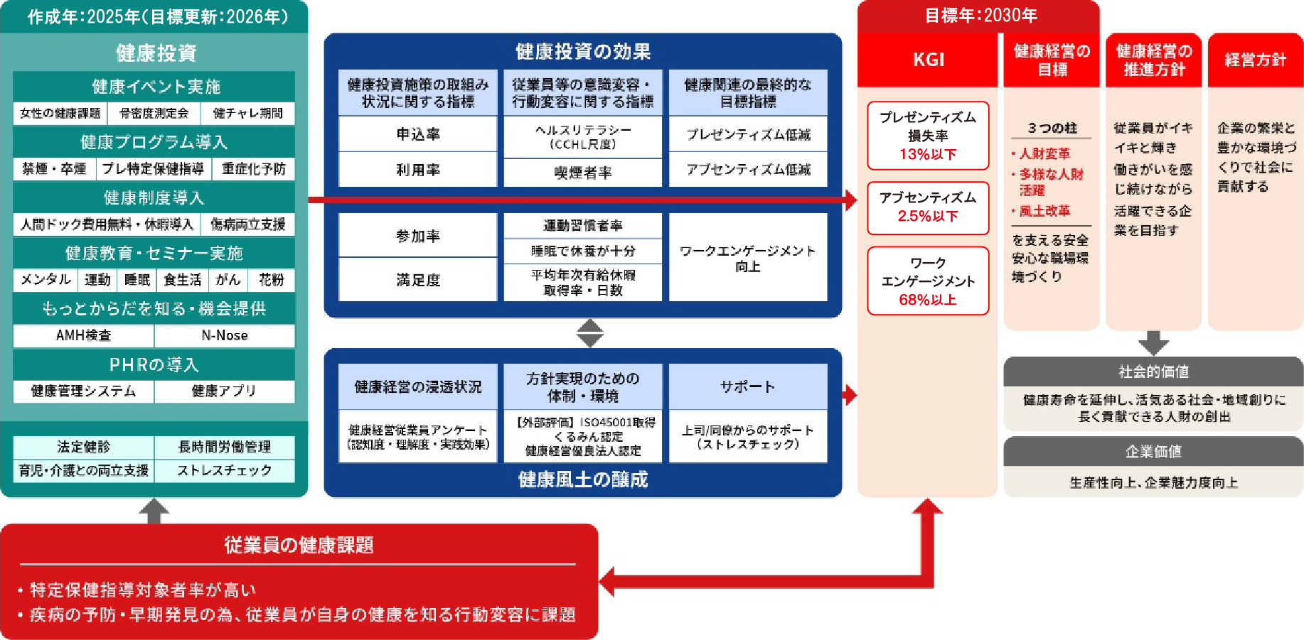 202609_健康経営戦略マップ.png