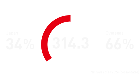 314.3