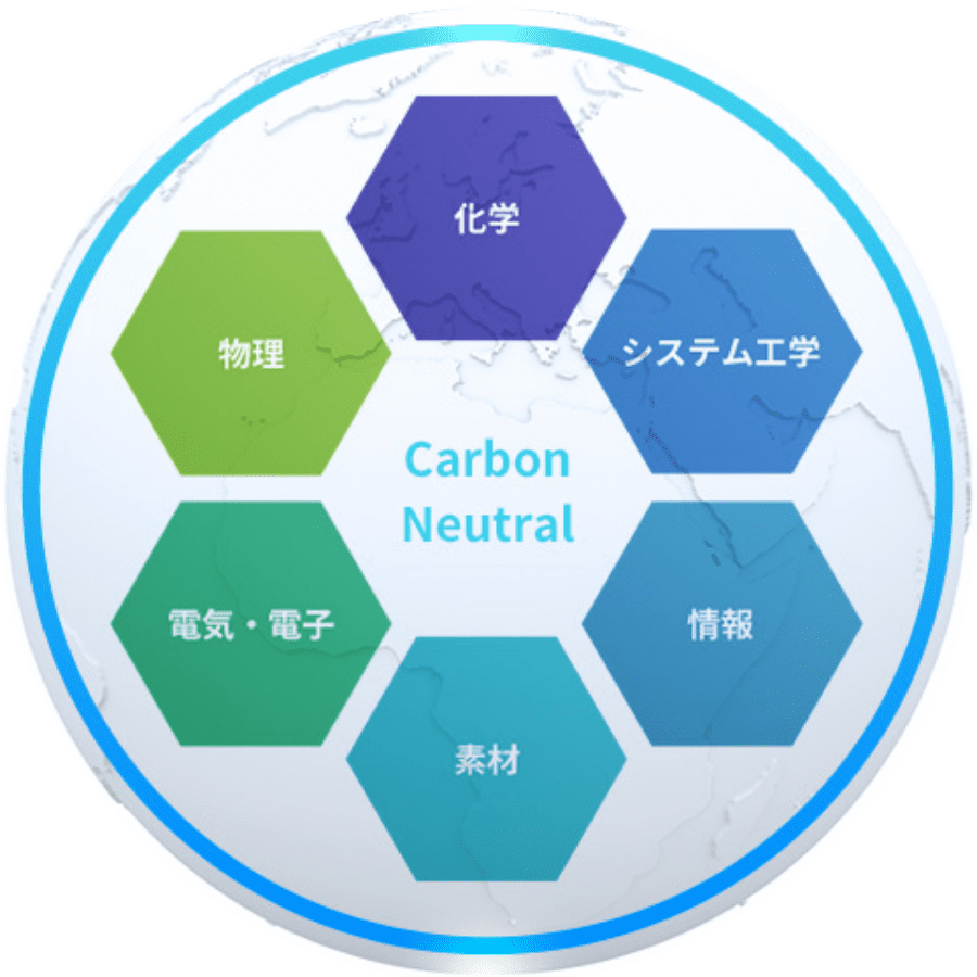 内燃機関なし（モータ制御・流体制御技術を活かしたEV・FCV向け製品の拡大や電動化技術のさらなる強化）、内燃機関あり（既存製品の進化・システム化を行い新興国を中心としたニーズ拡大に対応）